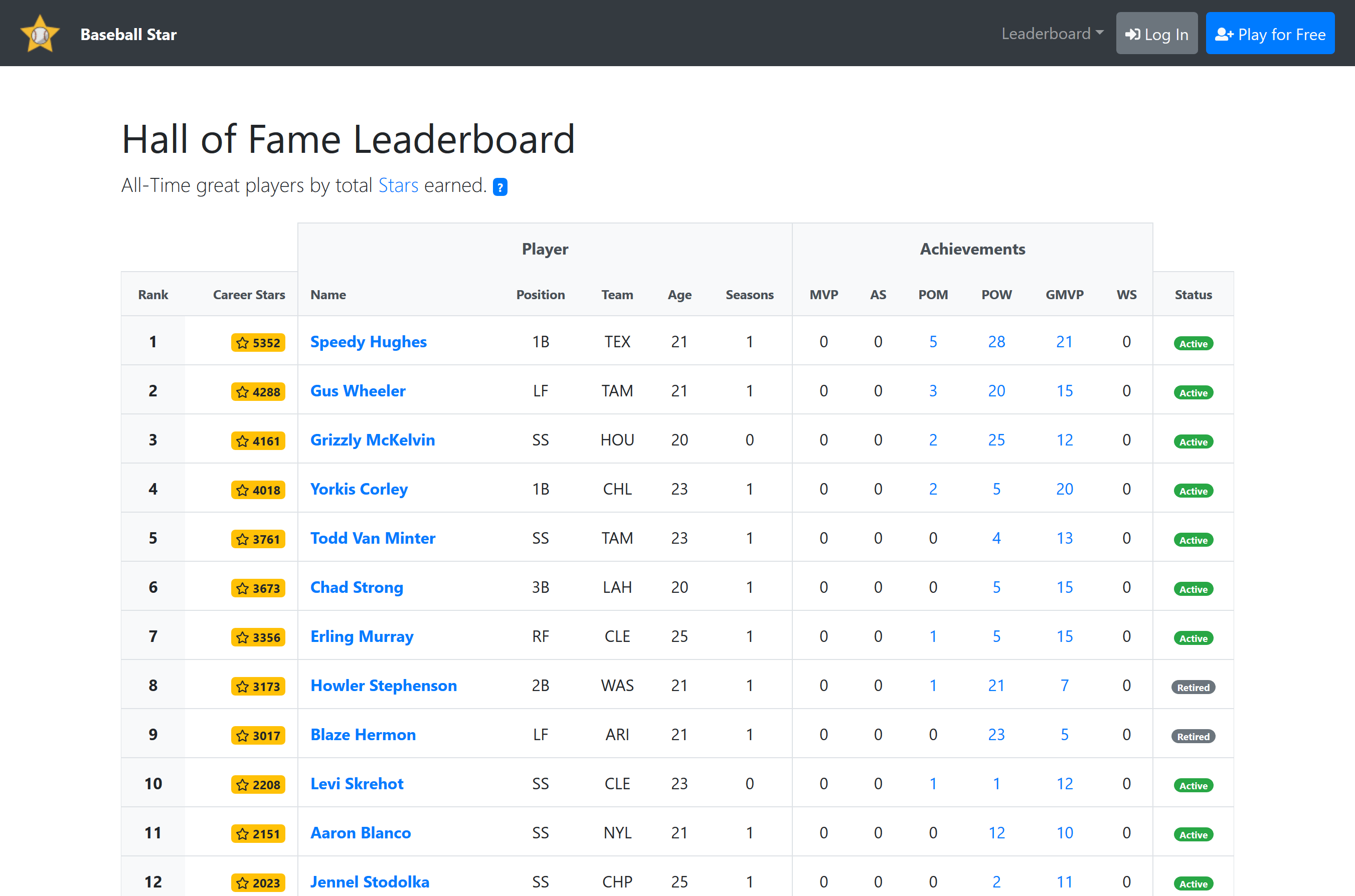 Hall of Fame Leaderboard